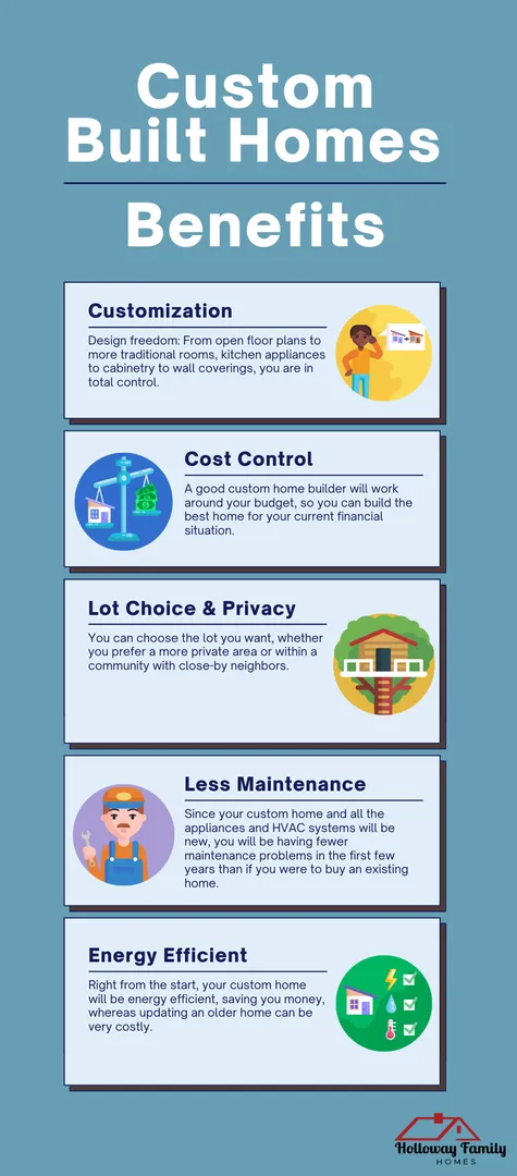 0122-custom-built-homes-Infographic